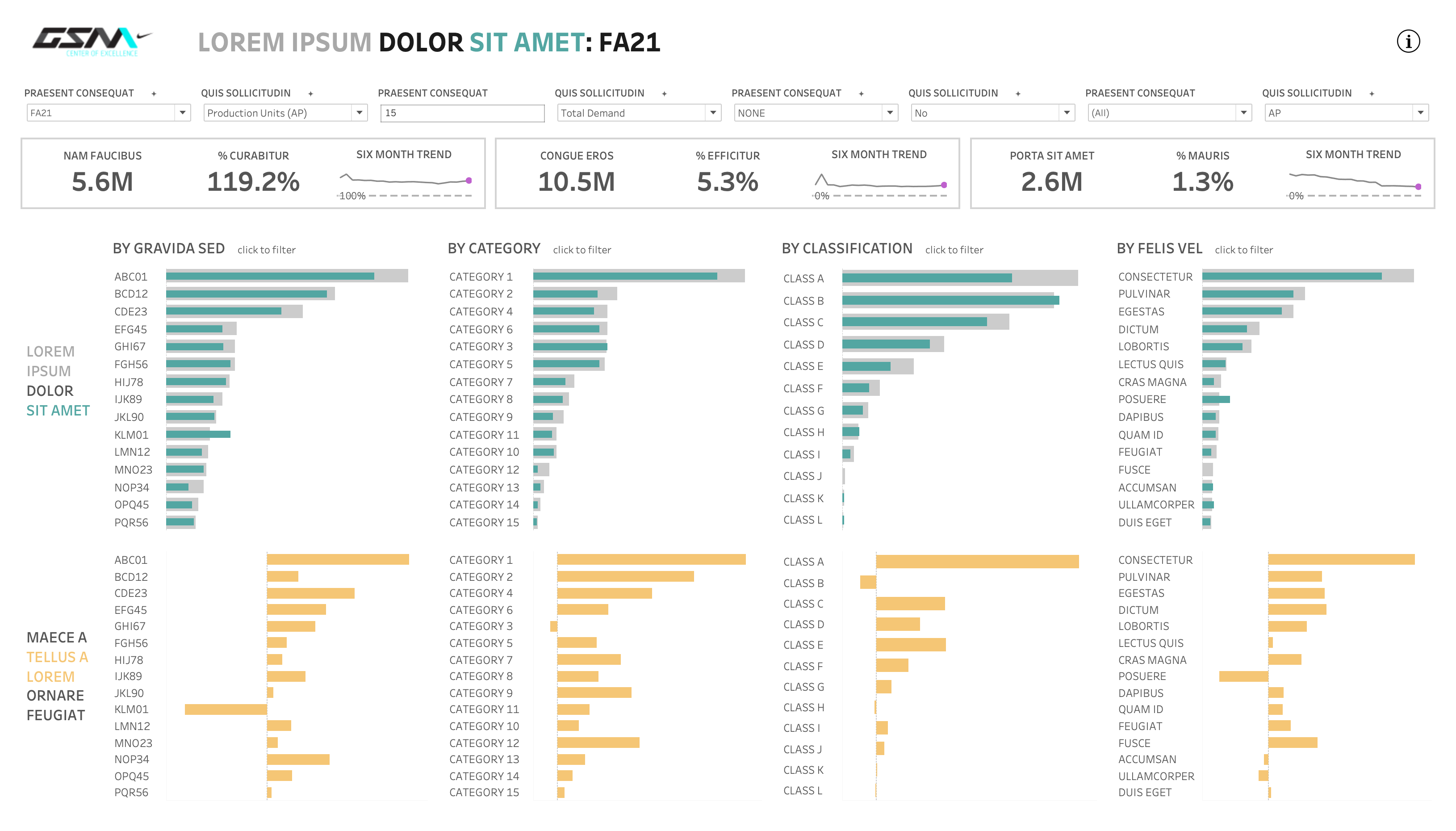 A data visualization to track sourcing strategy against incoming demand