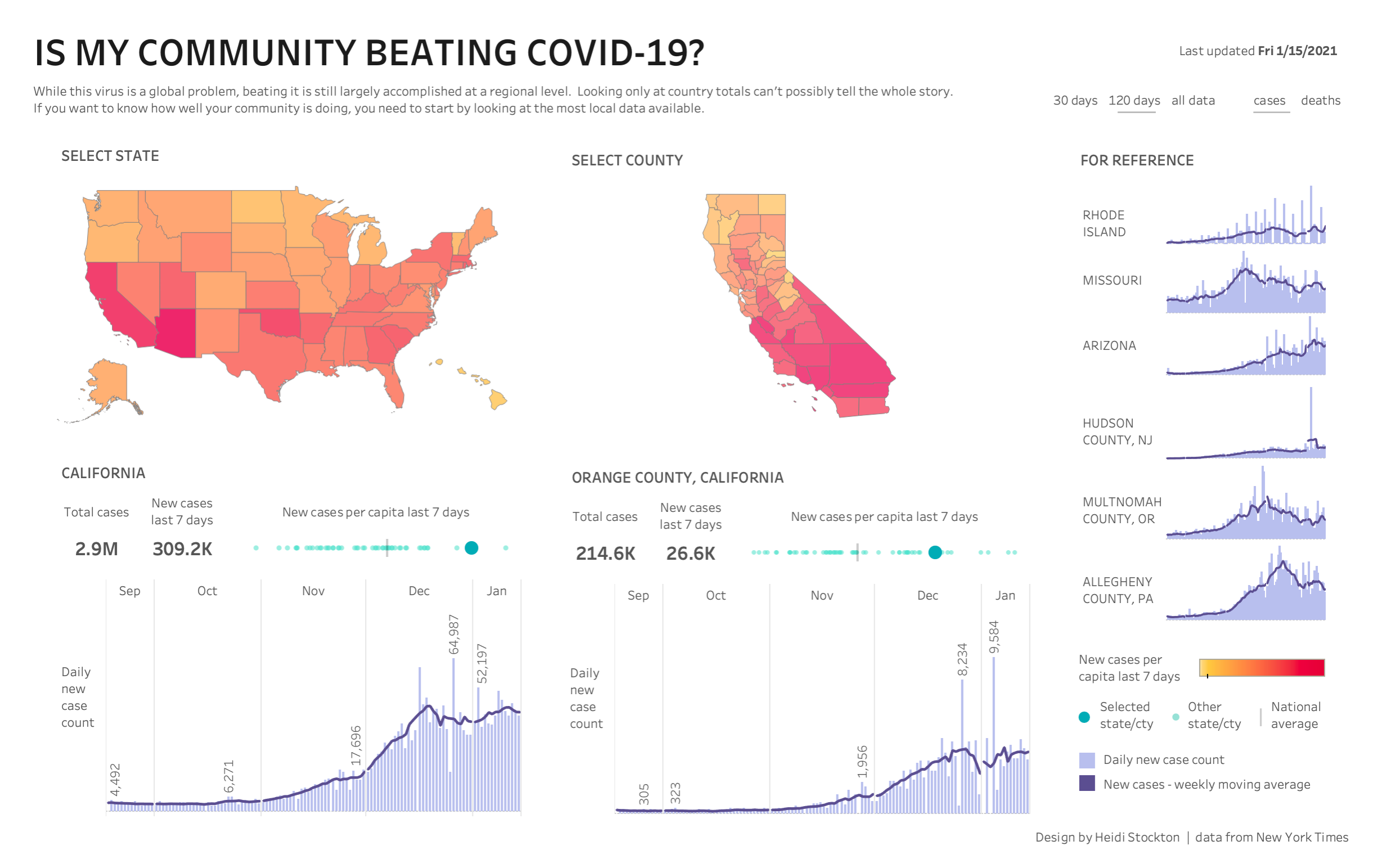 A data visualization to track cases of Covid 19 for counties in the USA