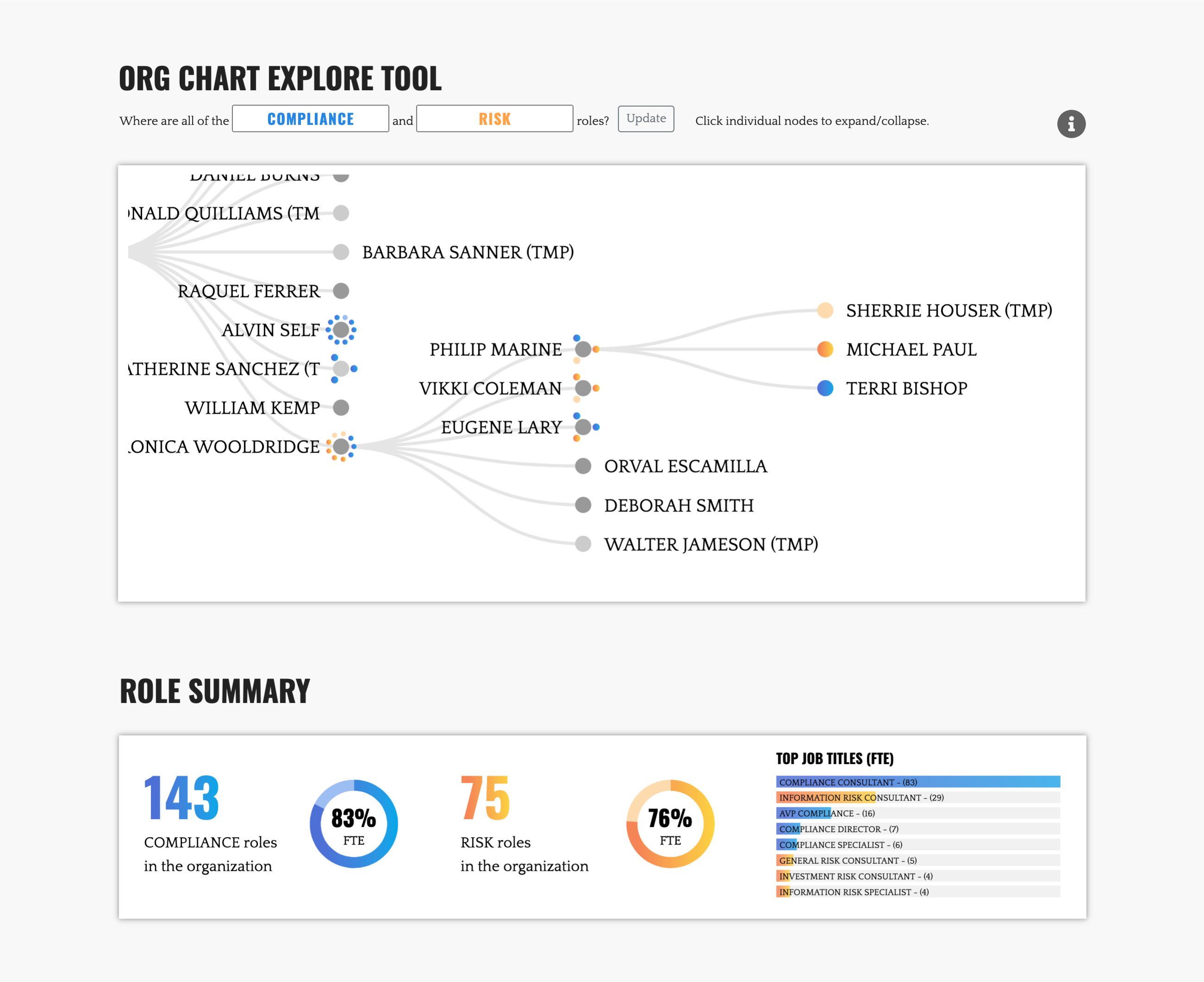 Org chart exploration tool