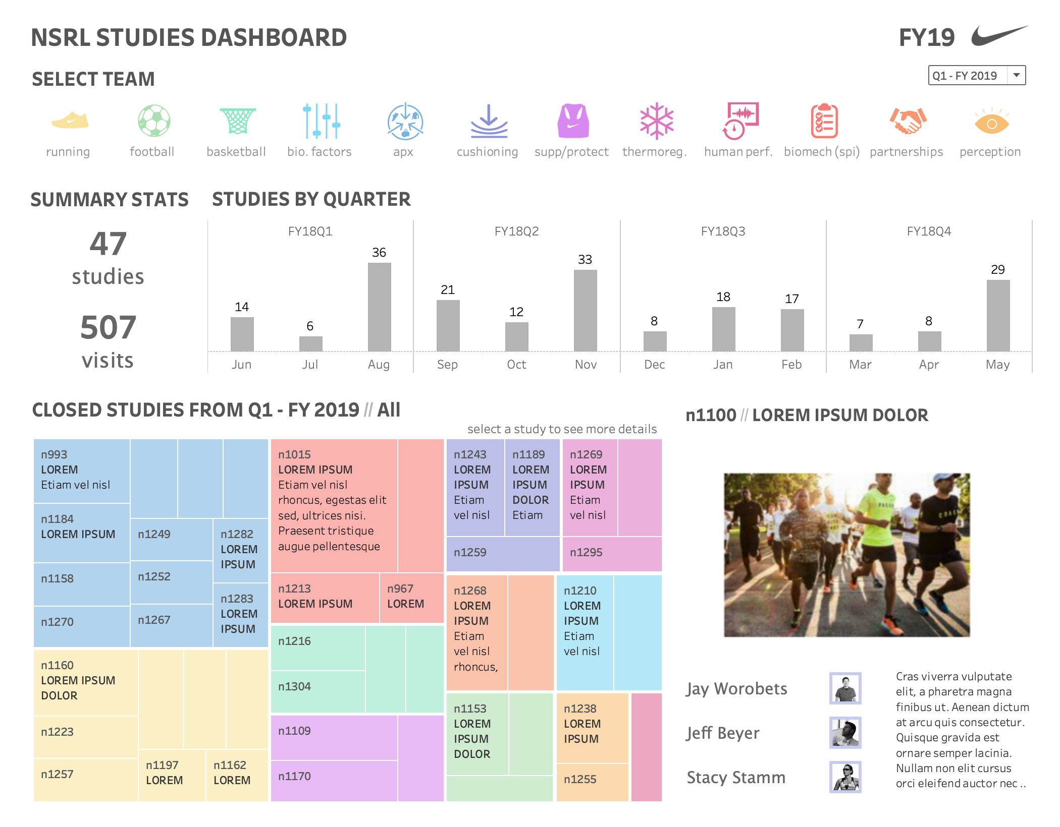 Studies dashboard for the Nike Sport Research Lab